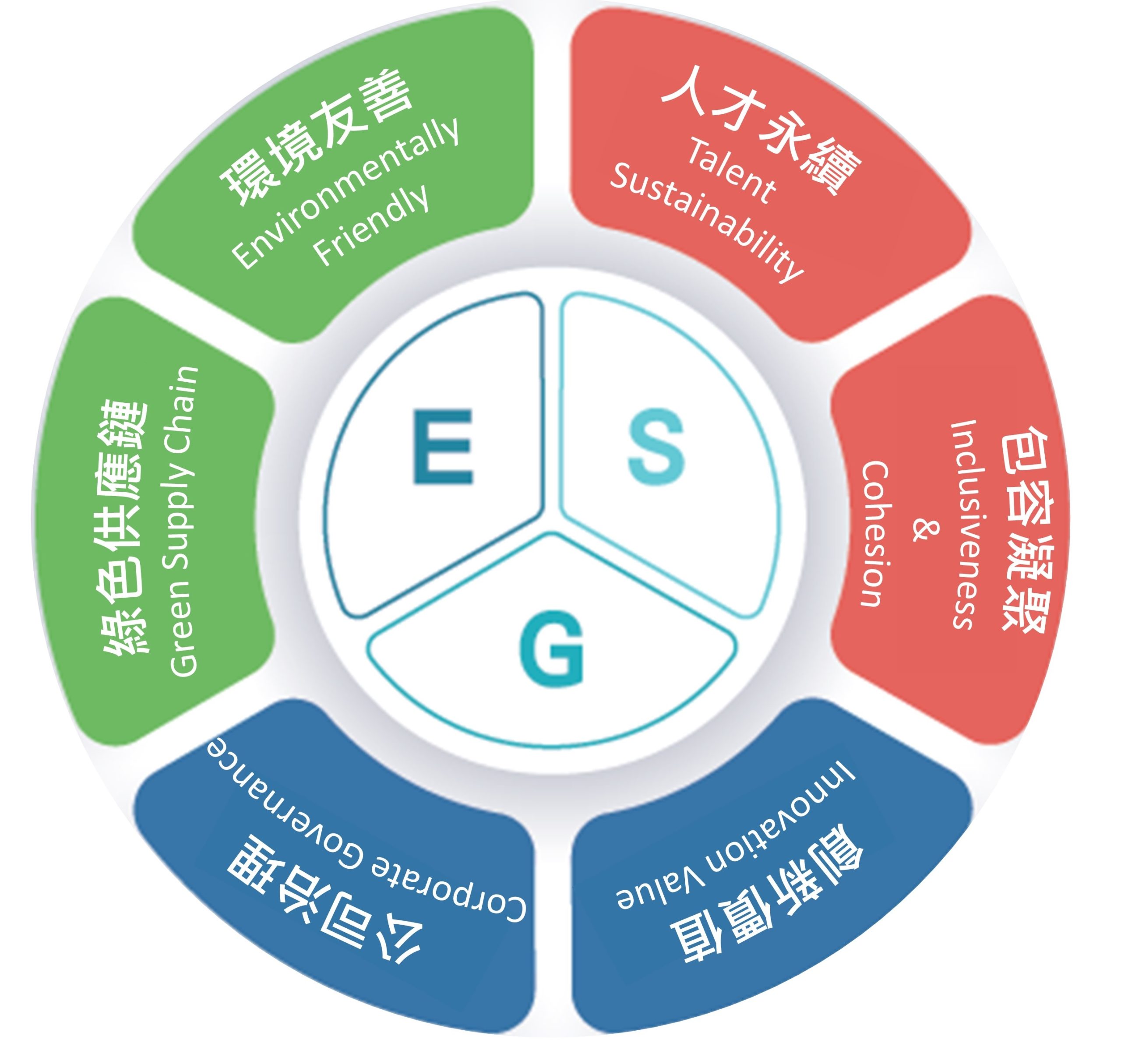 6大策略